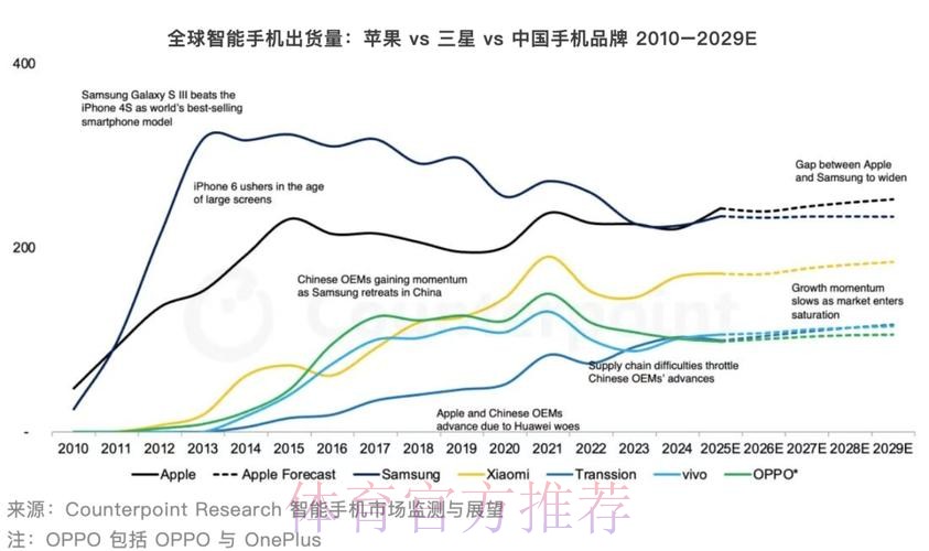 苹果产业热潮的趋势洞察与前瞻 苹果产业热潮的趋势洞察与前瞻